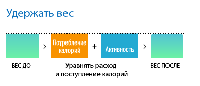 Law of Thermodynamics Maintainence