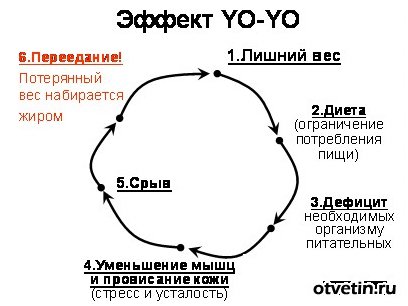 почему не уходит жир с низа живота почему не уходит жир с низа живота