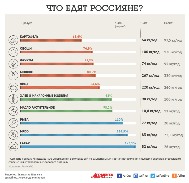 как часто нужно принимать лекарство от паразитов как часто нужно принимать лекарство от паразитов