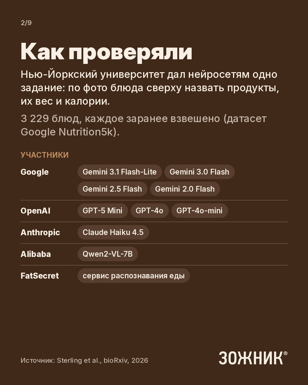 Слайд: участники исследования NYU 2026 — модели Google, OpenAI, Anthropic, Alibaba и сервис FatSecret