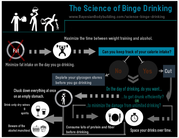 The-Science-of-Binge-Drinking-Infographic