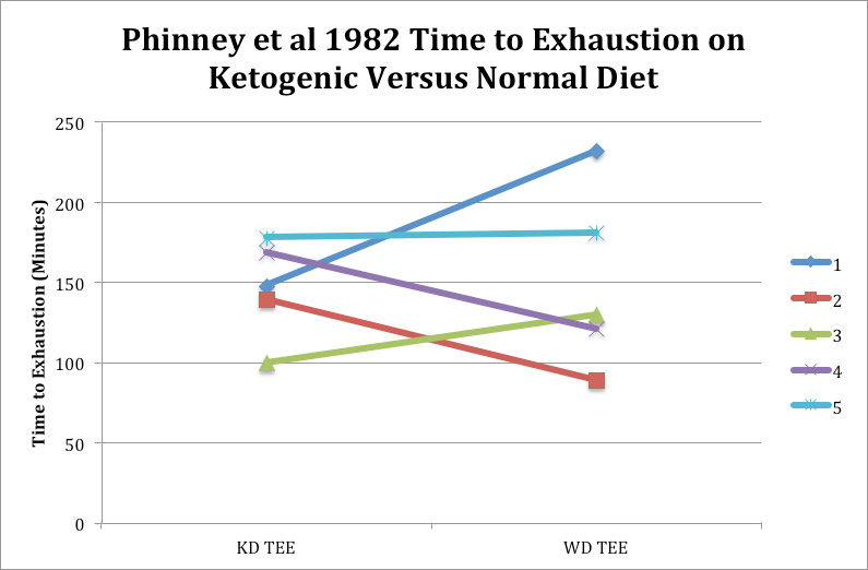 график кетогенные диеты