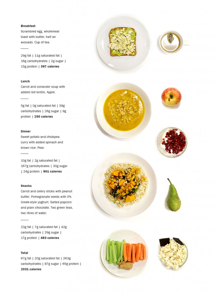 healthy-meals_explained
