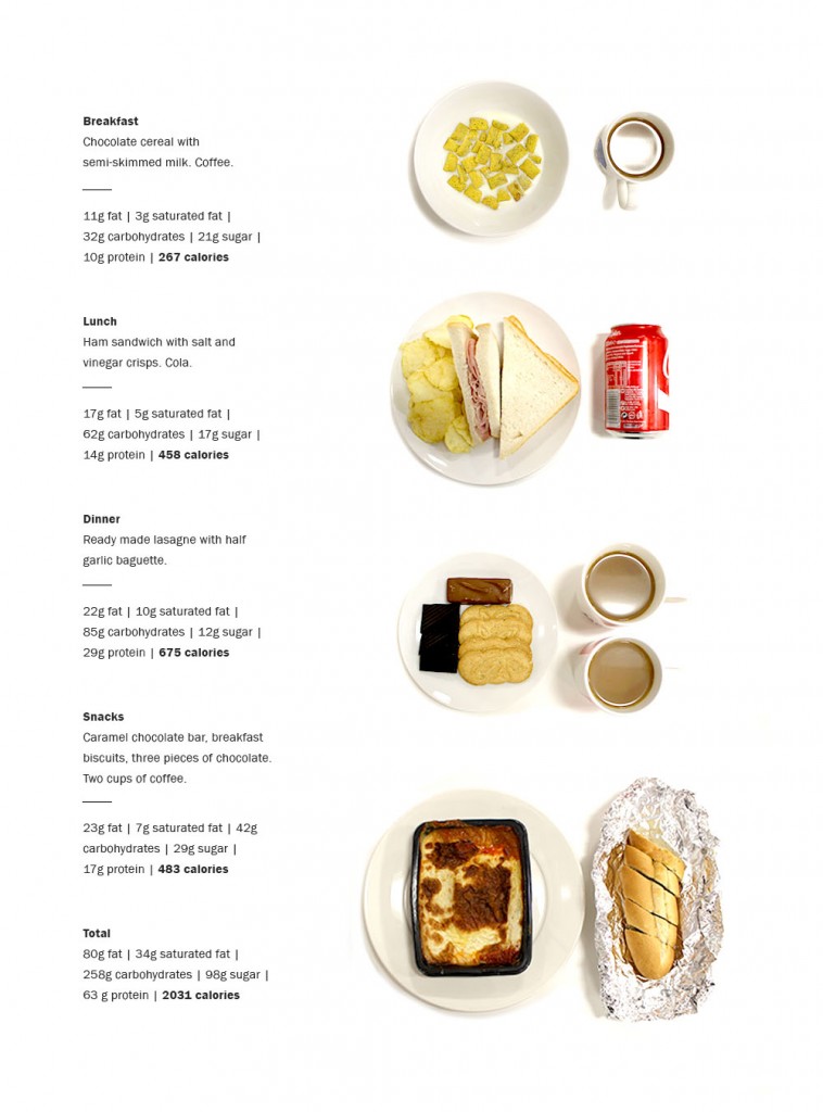 unhealthy-meals_explained